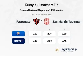 Patronato - San Martin Tucuman kursy bukmacherskie