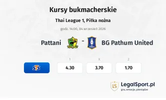 Pattani - BG Pathum United kursy bukmacherskie