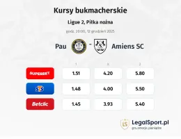 Pau - Amiens SC kursy bukmacherskie