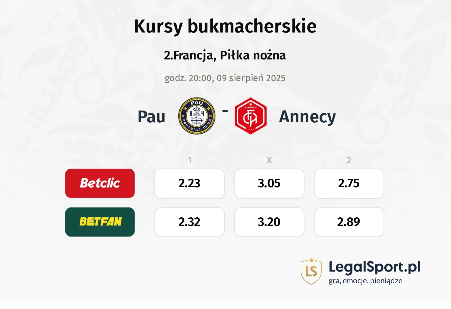 Kursy Pau - Annecy