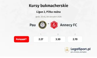 Pau - Annecy kursy bukmacherskie