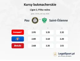 Pau - AS Saint-Étienne kursy bukmacherskie