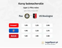 Pau - Boulogne kursy bukmacherskie