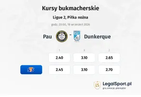 Pau - Dunkerque kursy bukmacherskie