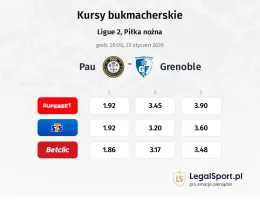 Pau - Grenoble kursy bukmacherskie