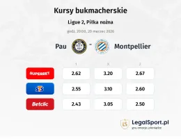 Pau - Montpellier kursy bukmacherskie