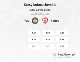 Pau - Nancy kursy bukmacherskie