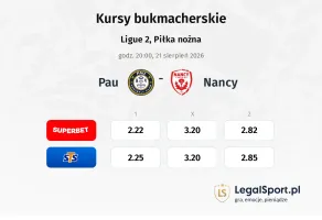 Pau - Nancy kursy bukmacherskie