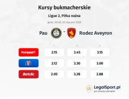 Pau - Rodez kursy bukmacherskie