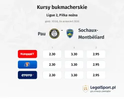 Pau - Sochaux kursy bukmacherskie