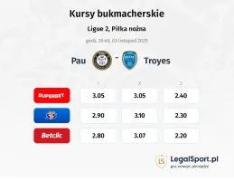 Pau - Troyes kursy bukmacherskie