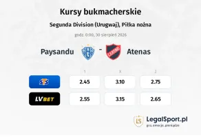 Paysandu - Atenas kursy bukmacherskie