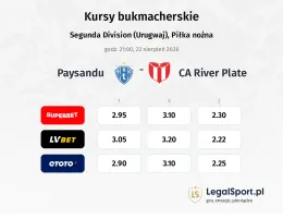 Paysandu - CA River Plate kursy bukmacherskie
