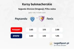 Paysandu - Fenix kursy bukmacherskie