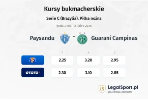 Paysandu - Guarani Campinas kursy bukmacherskie