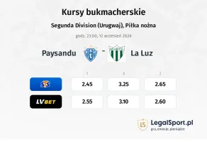 Paysandu - La Luz kursy bukmacherskie