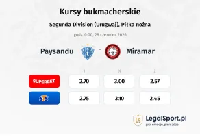 Paysandu - Miramar kursy bukmacherskie