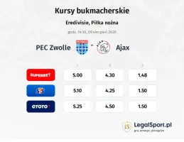 PEC Zwolle - Ajax kursy bukmacherskie