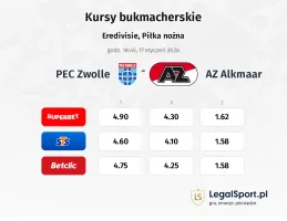 PEC Zwolle - AZ Alkmaar kursy bukmacherskie