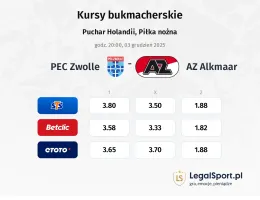 PEC Zwolle - AZ Alkmaar kursy bukmacherskie