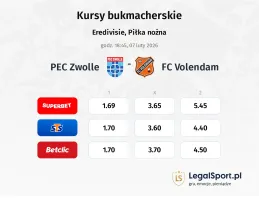 PEC Zwolle - FC Volendam kursy bukmacherskie