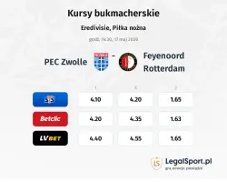 PEC Zwolle - Feyenoord kursy bukmacherskie