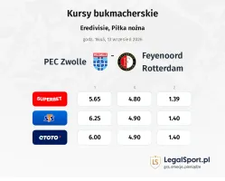 PEC Zwolle - Feyenoord kursy bukmacherskie