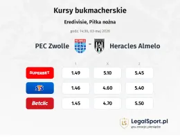 PEC Zwolle - Heracles kursy bukmacherskie