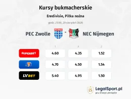 PEC Zwolle - NEC Nijmegen kursy bukmacherskie
