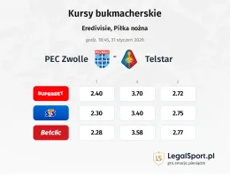 PEC Zwolle - Telstar kursy bukmacherskie