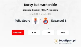 Peña Sport - Espanyol B kursy bukmacherskie