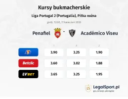 Penafiel - Academico Viseu kursy bukmacherskie