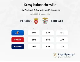 Penafiel - Benfica B kursy bukmacherskie