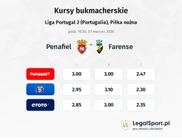 Penafiel - Farense kursy bukmacherskie