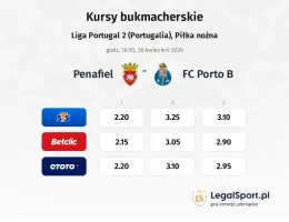 Penafiel - FC Porto B kursy bukmacherskie