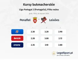 Penafiel - Leixoes kursy bukmacherskie