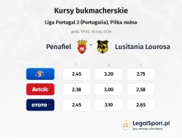 Penafiel - Lusitânia Lourosa kursy bukmacherskie