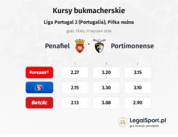 Penafiel - Portimonense kursy bukmacherskie