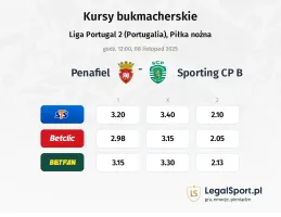 Penafiel - Sporting CP B kursy bukmacherskie