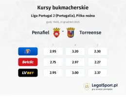 Penafiel - Torreense kursy bukmacherskie
