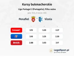 Penafiel - Vizela kursy bukmacherskie