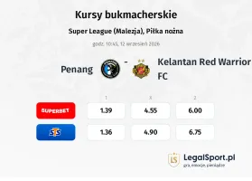 Penang - Kelantan Red Warrior FC kursy bukmacherskie
