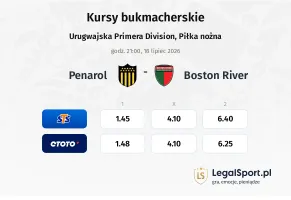 Penarol - Boston River kursy bukmacherskie