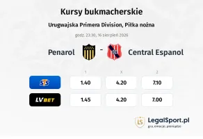 Penarol - Central Espanol kursy bukmacherskie