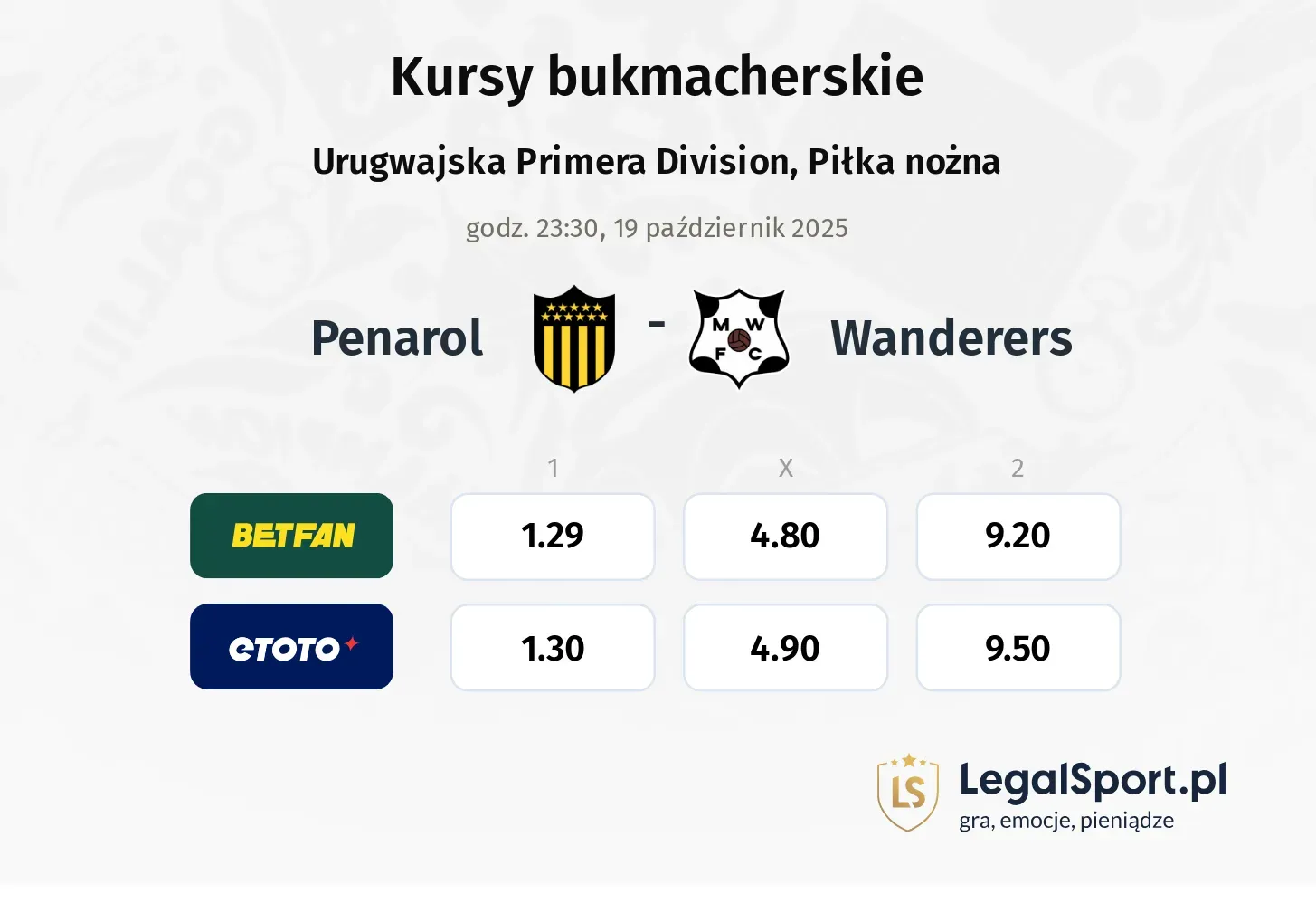 Penarol - Wanderers kursy bukmacherskie