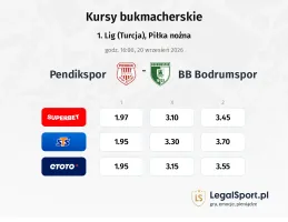 Pendikspor - BB Bodrumspor kursy bukmacherskie