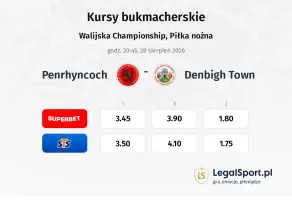 Penrhyncoch - Denbigh Town kursy bukmacherskie