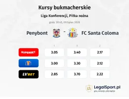 Penybont - FC Santa Coloma kursy bukmacherskie