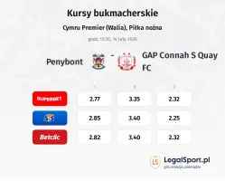 Penybont - GAP Connah S Quay FC kursy bukmacherskie