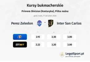 Perez Zeledon - Inter San Carlos kursy bukmacherskie